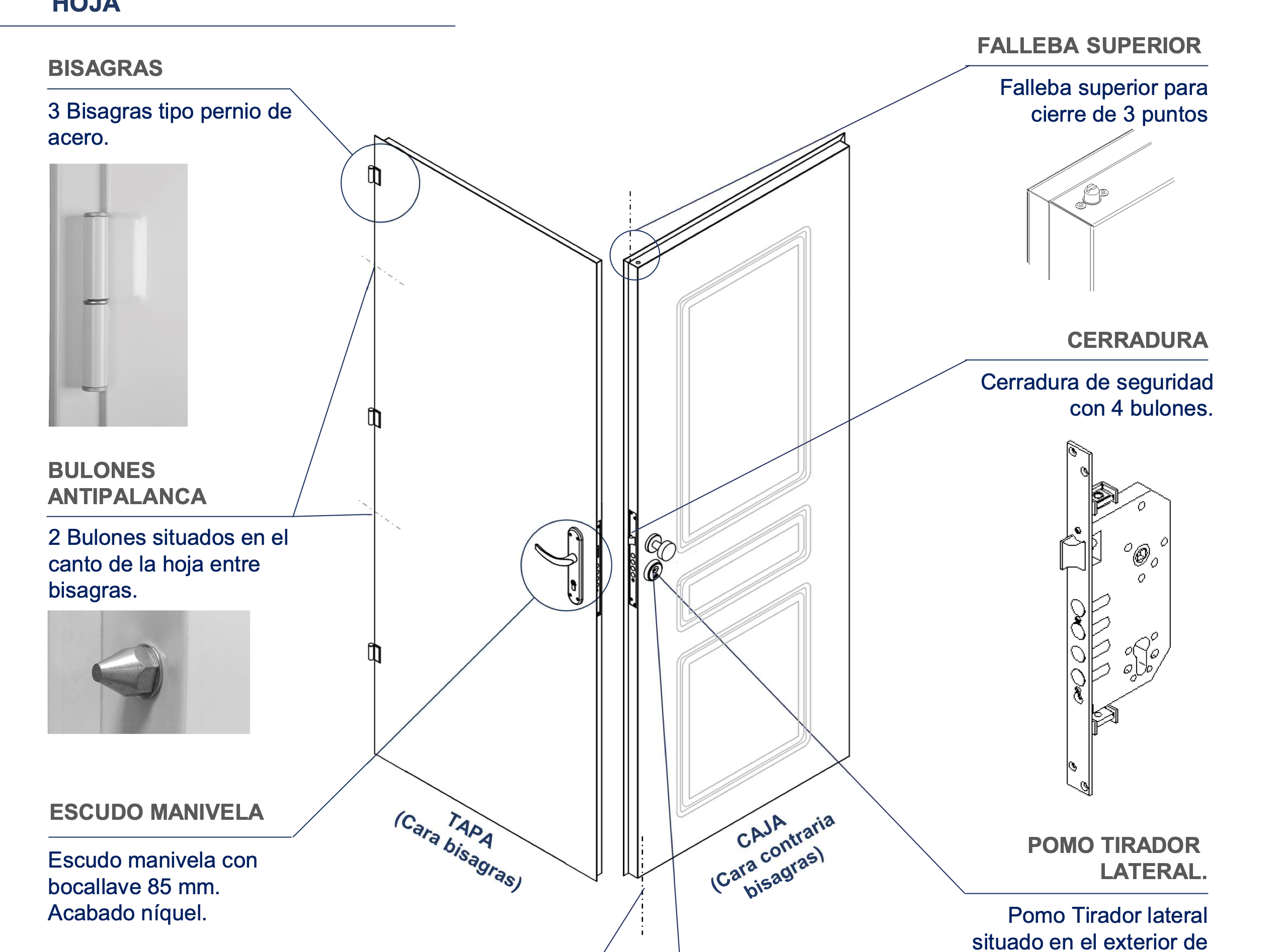 Safety door – Painted white – Left-hinged