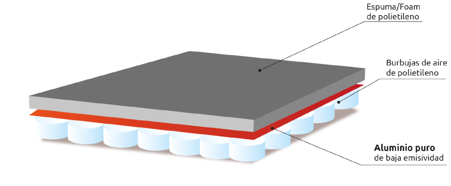 Polyreflex BLH-F – Reflective insulation 1.20 × 15 m – 8 mm