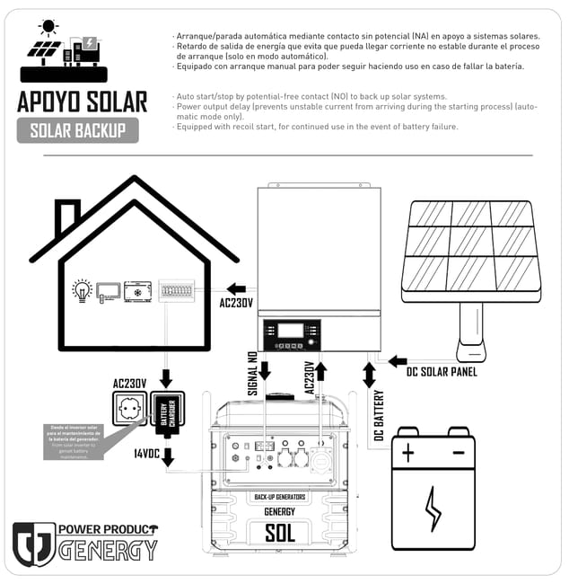 Genergy Creta SOL Gasoline Generator – 7500W
