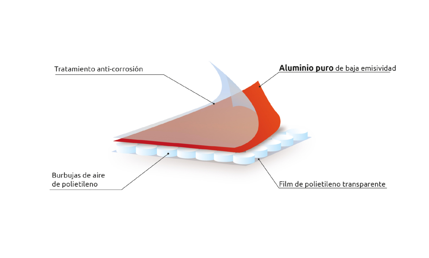 Reflective insulation roll RF-1 – 1.20 × 15 m – 4 mm