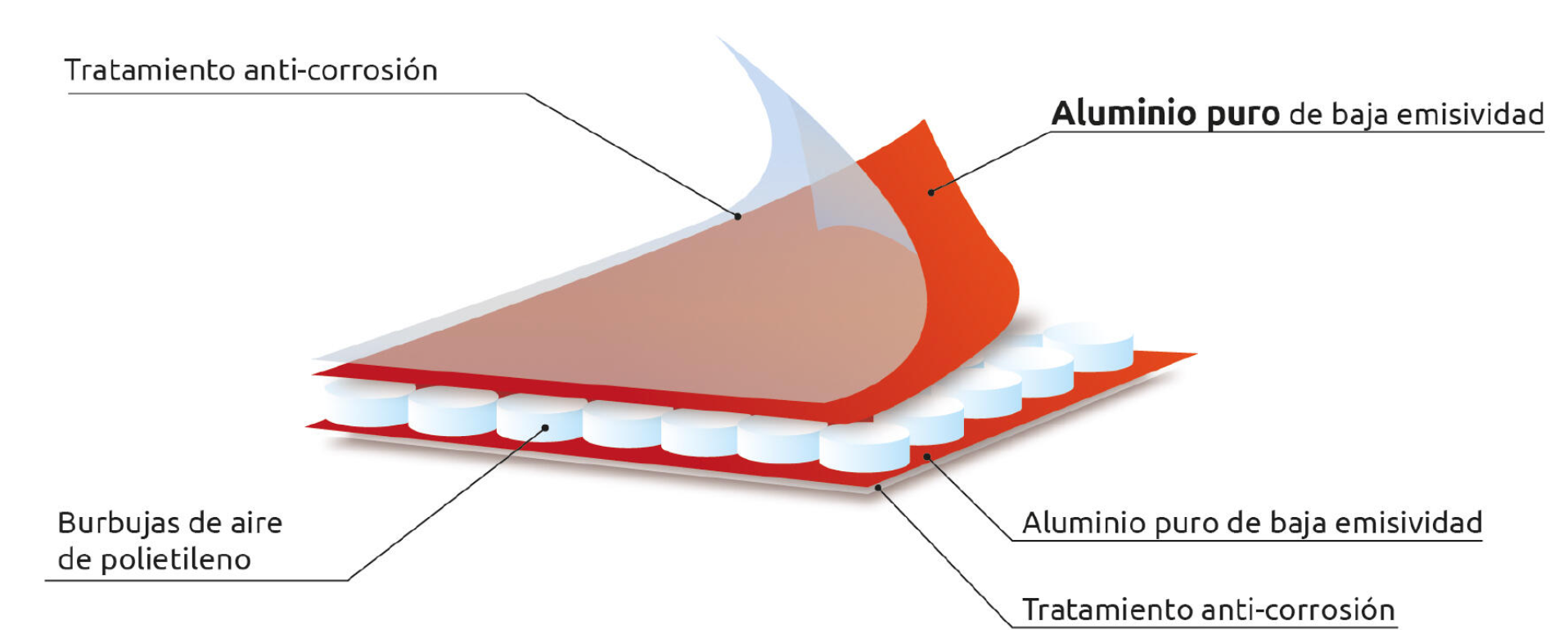 Polyreflex Super – Reflective insulation 1.20 × 15 m – 4 mm